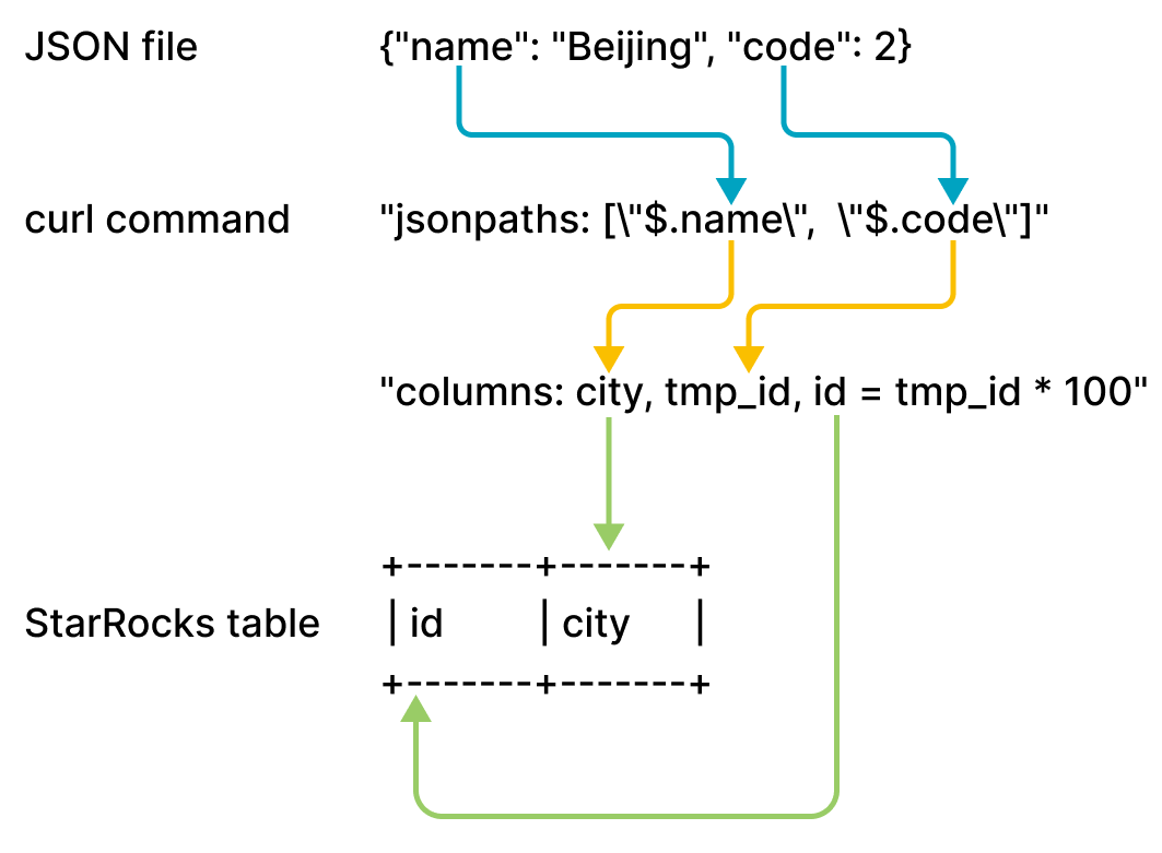 JSON - Column Mapping