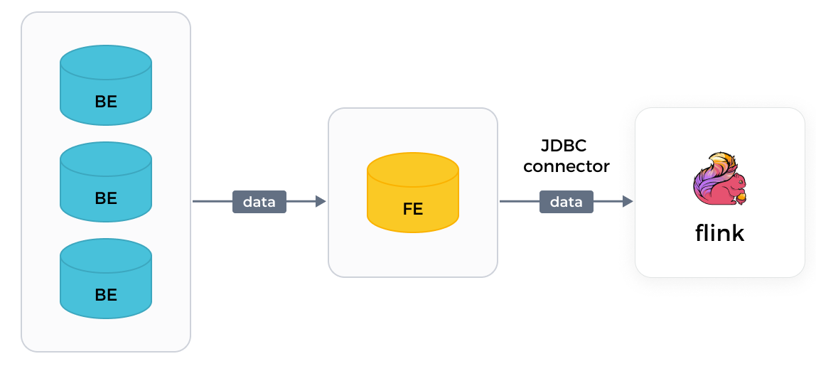 JDBC connector of Flink