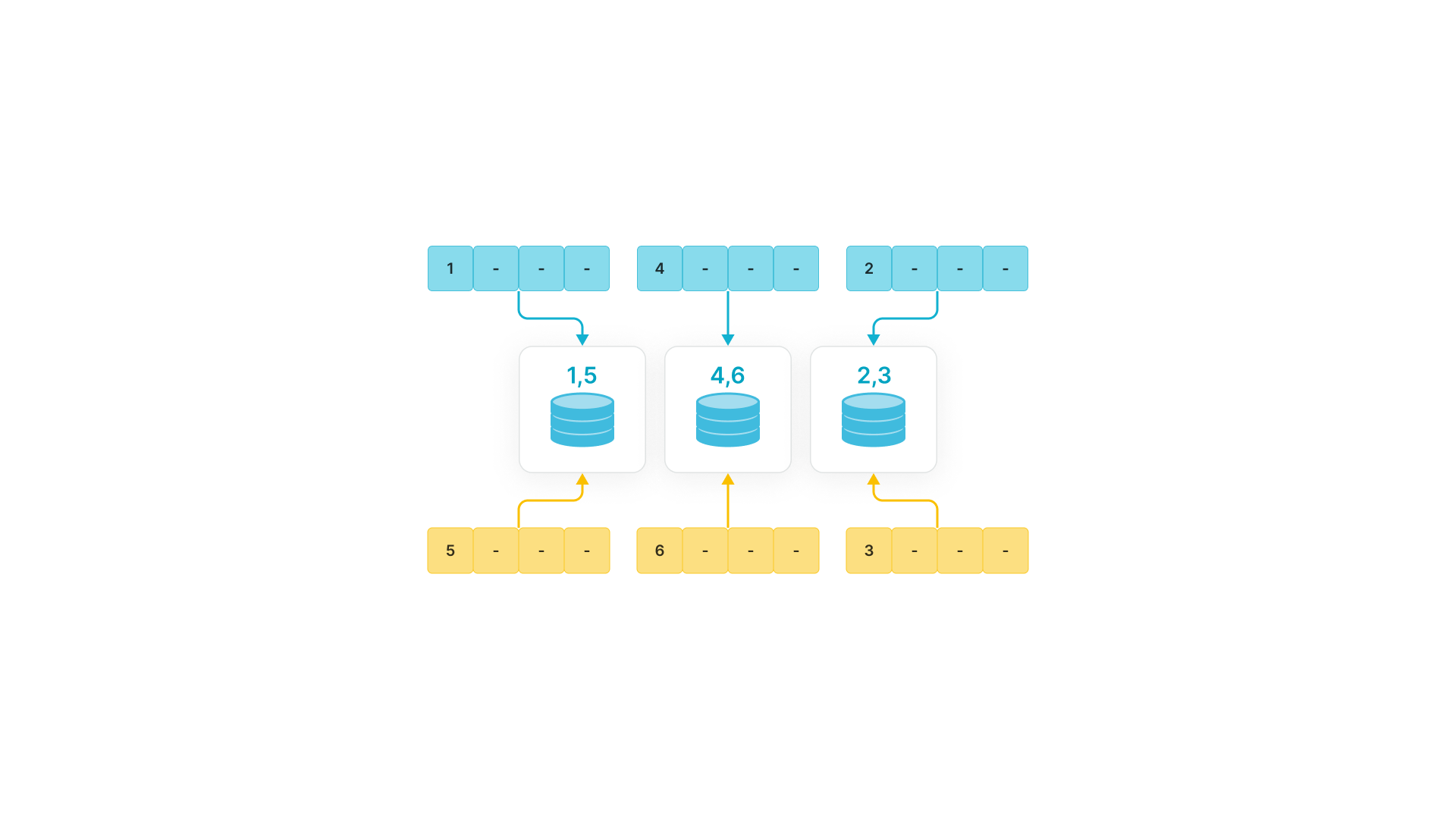 List partitioning StarRocks