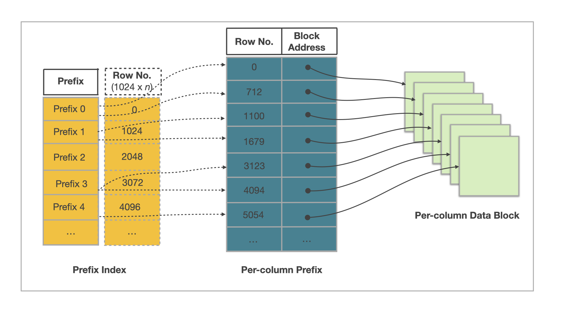 Indexing Overview