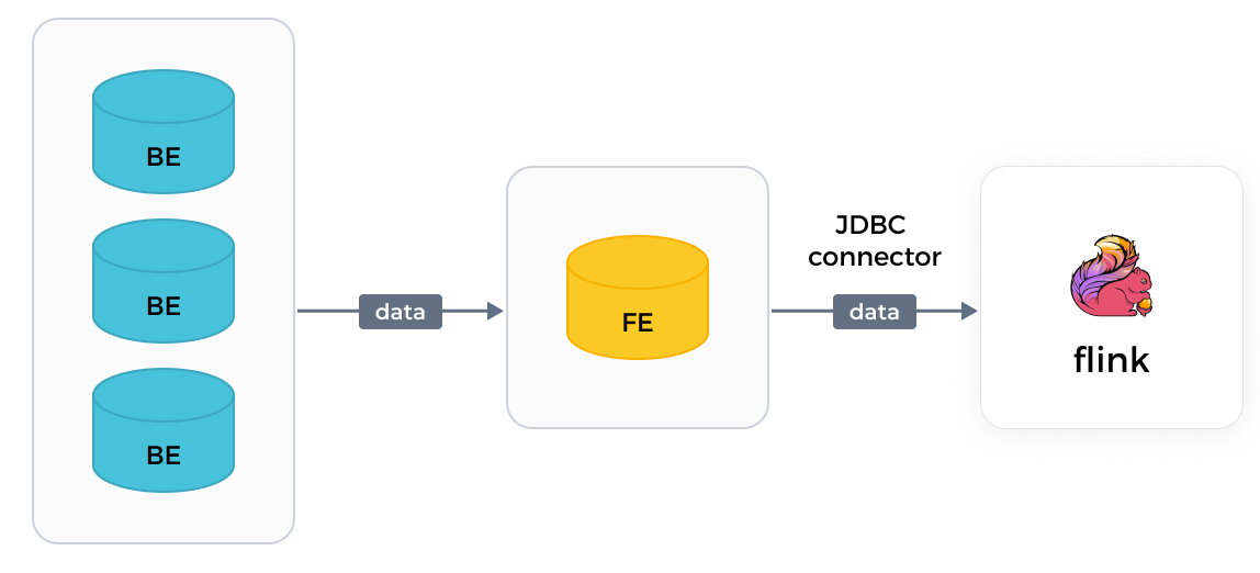 Flink の JDBC コネクタ