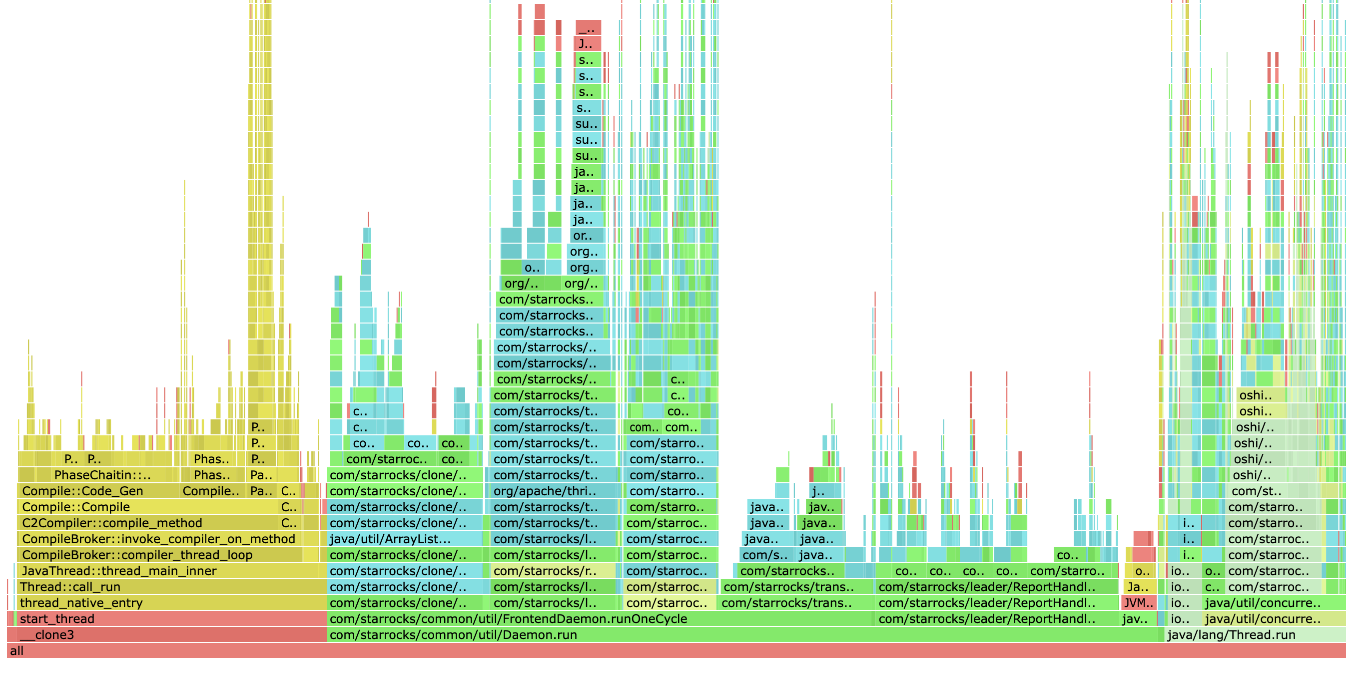 フレームグラフ